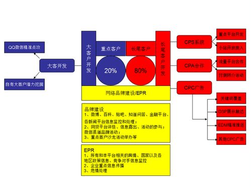 互聯(lián)網(wǎng)金融產(chǎn)品的網(wǎng)絡(luò)營銷與銷售策略