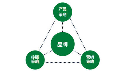 一家傳統(tǒng)企業(yè)的互聯(lián)網(wǎng)轉(zhuǎn)型之路