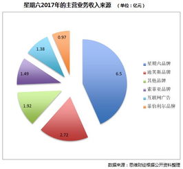 360核心流量業(yè)務(wù)易主，星期六集團(tuán)加碼互聯(lián)網(wǎng)營銷布局