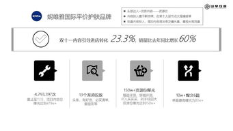 淺談互聯(lián)網(wǎng)內(nèi)容營銷與互聯(lián)網(wǎng)銷售的協(xié)同進(jìn)化