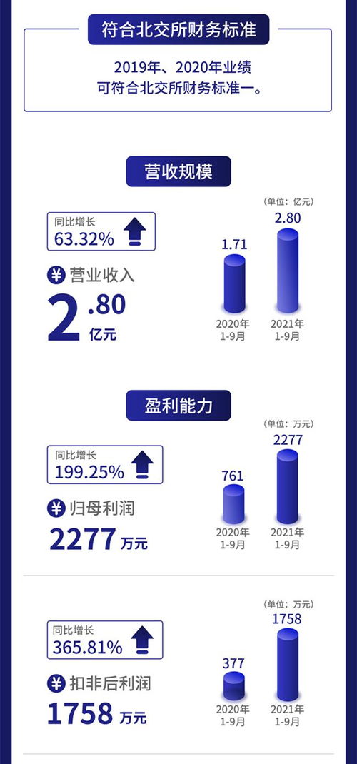 一圖讀懂柏星龍 茅臺五糧液創(chuàng)意包裝服務(wù)商，前三季度凈利暴增199%至2277萬元